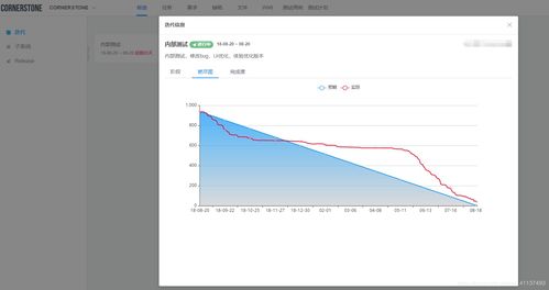敏捷開(kāi)發(fā) 互聯(lián)網(wǎng)時(shí)代的高效軟件開(kāi)發(fā)模式及其在網(wǎng)絡(luò)與信息安全中的應(yīng)用