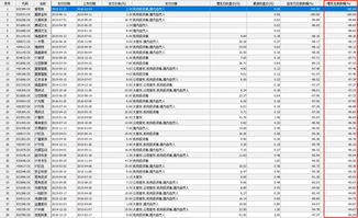 子公司產品投資中科招商定增巨虧，投資者拉橫幅向基金公司索賠
