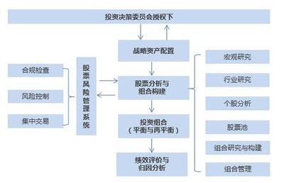 寶盈股市策略周報 寬松政策逐步落實，市場擴張方向有待明確，關注高質量項目投資機遇